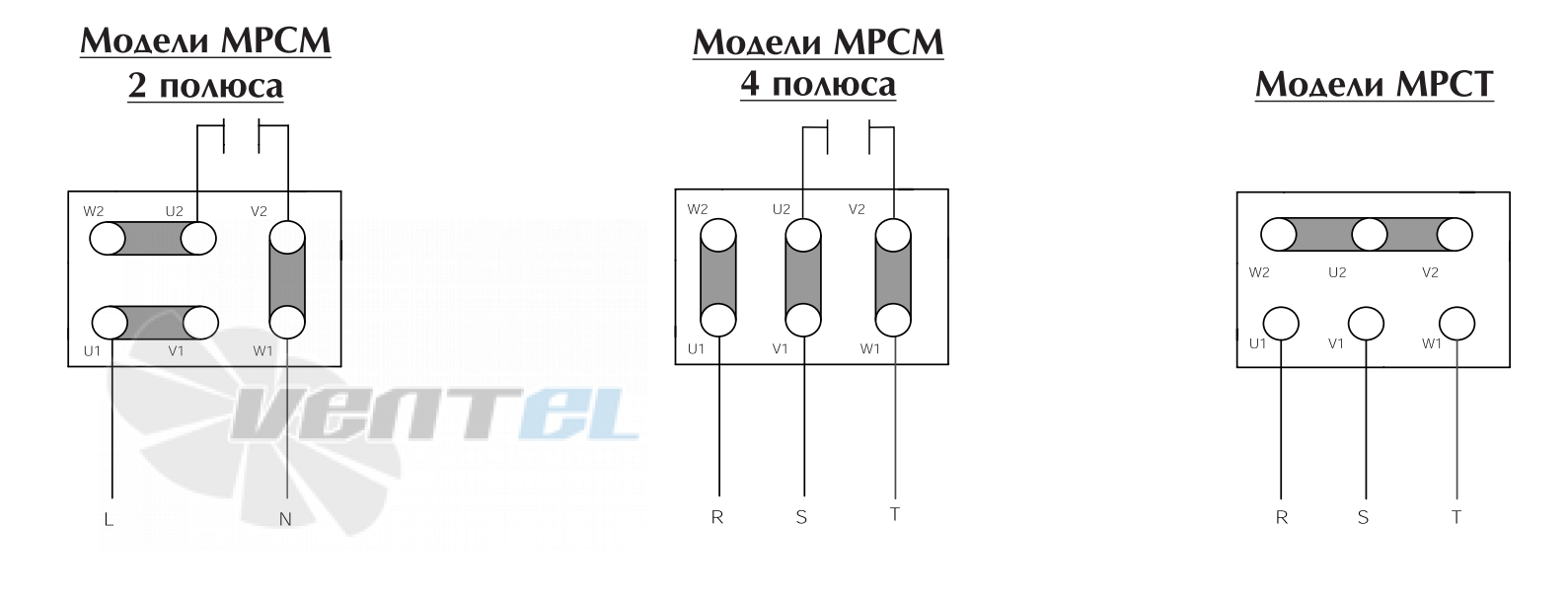 Vortice MPC 302 M - описание, технические характеристики, графики